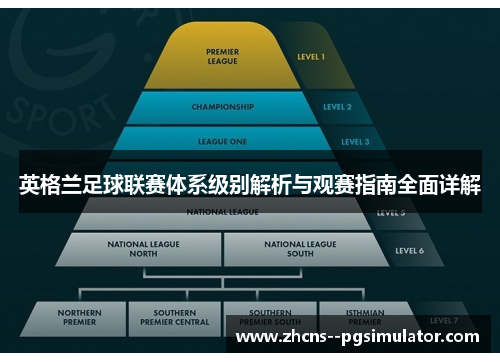 英格兰足球联赛体系级别解析与观赛指南全面详解