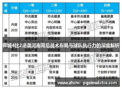 蓉城4比2逆袭河南背后战术布局与球队执行力的深度解析 蓉城4比2逆袭河南背后战术布局与球队执行力的深度解析