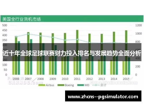 近十年全球足球联赛财力投入排名与发展趋势全面分析