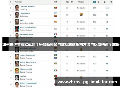 如何快速查看欧冠射手榜最新排名与数据解读指南方法与权威渠道全解析