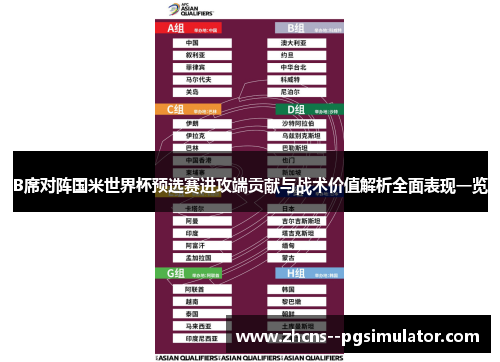 B席对阵国米世界杯预选赛进攻端贡献与战术价值解析全面表现一览 B席对阵国米世界杯预选赛进攻端贡献与战术价值解析全面表现一览
