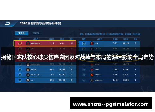 揭秘国家队核心球员伤停真因及对战绩与布局的深远影响全局走势